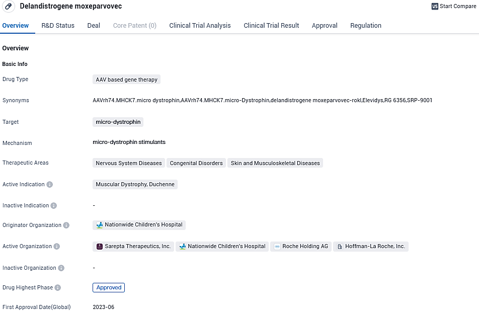 Sarepta Therapeutics Releases Preliminary Findings of EMBARK, a