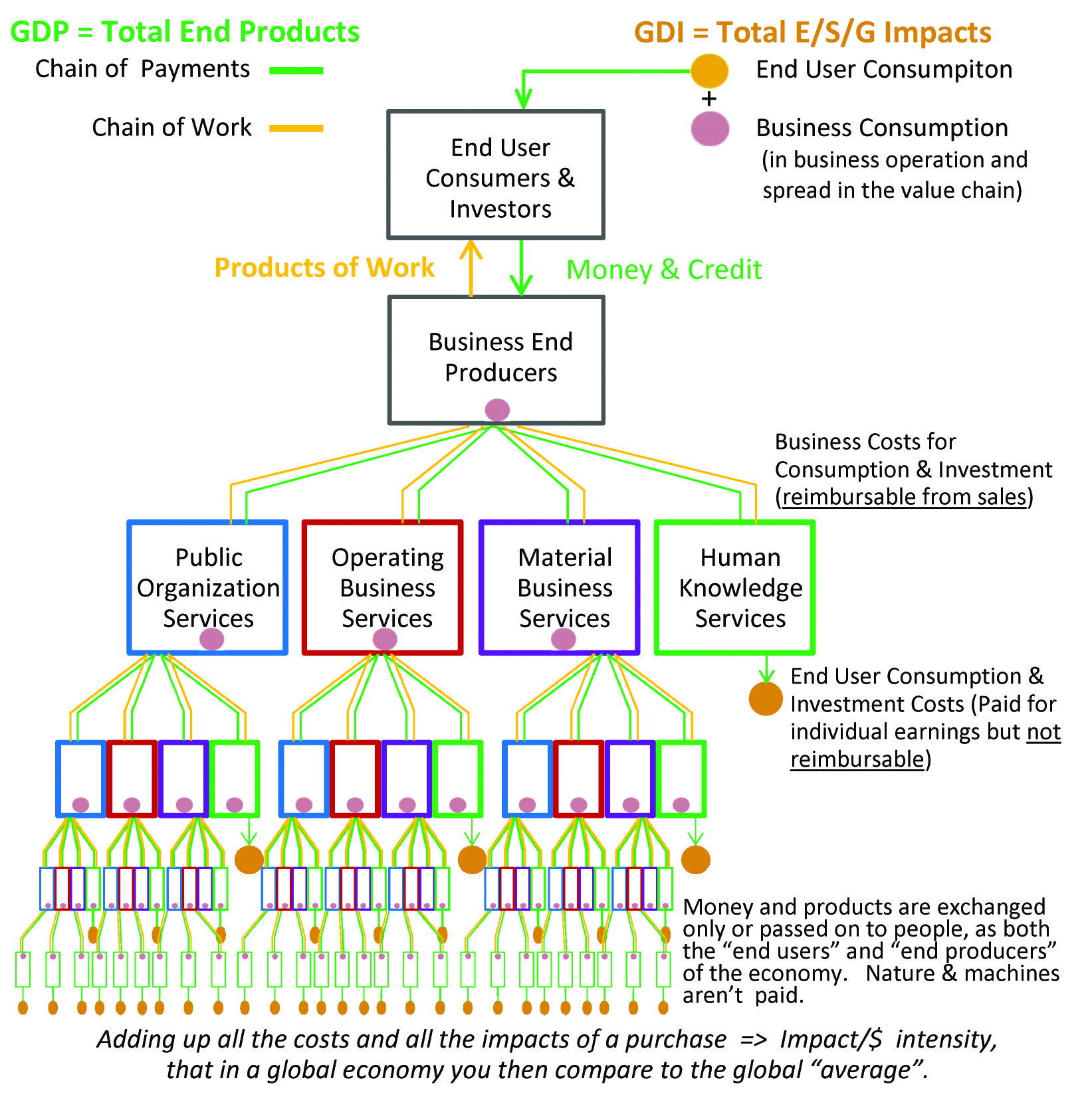 · Operation planning and management