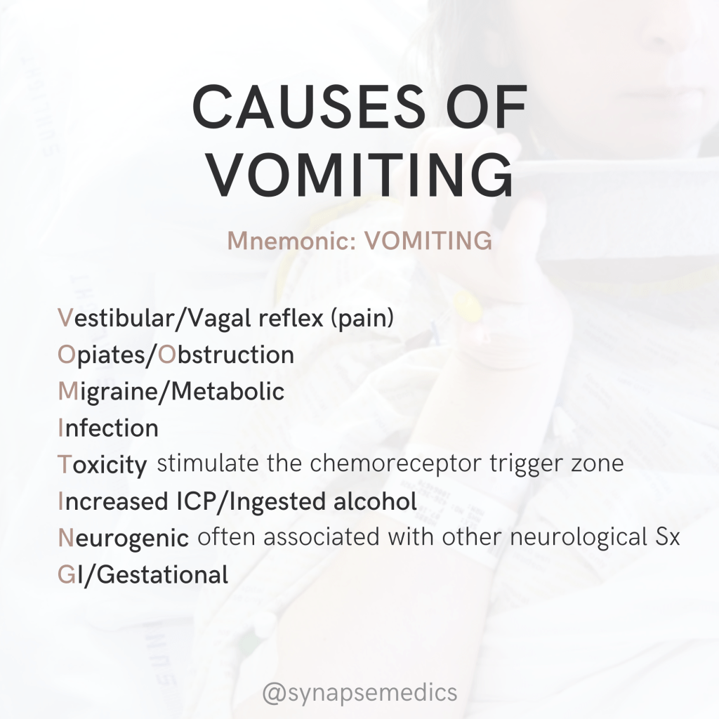 Causes of Vomiting SYNAPSE MEDICS