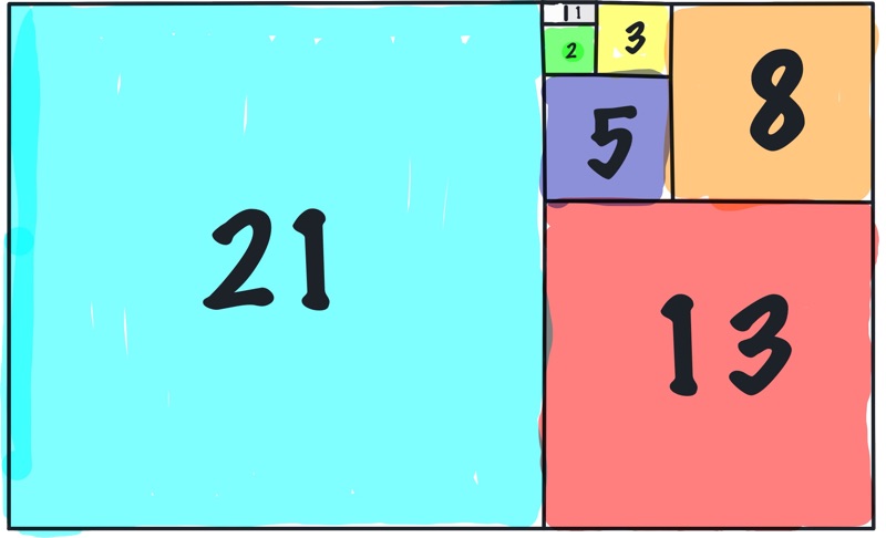 FibonacciZahlenreihe Scrum Estimations gestalten