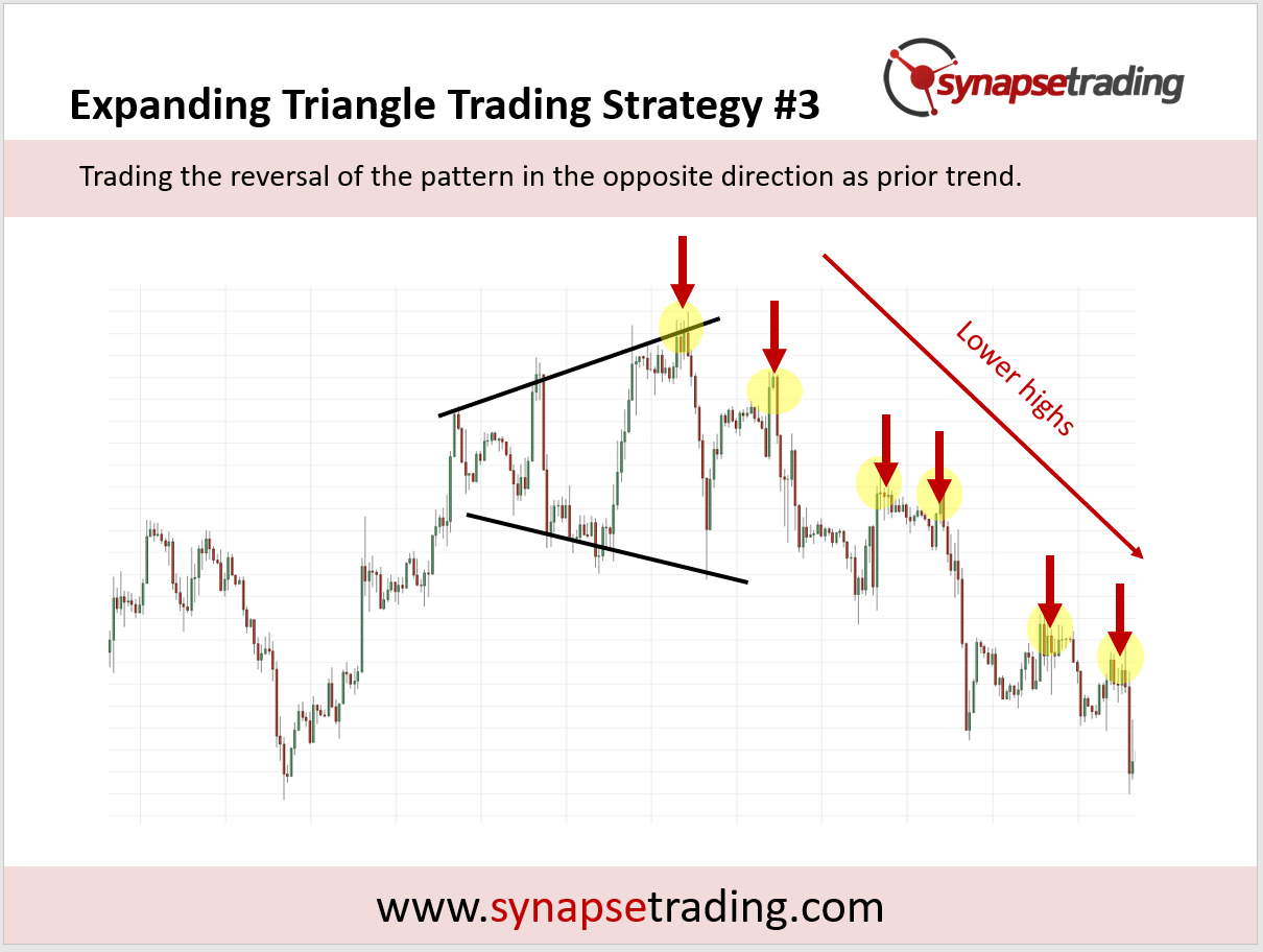 Expanding Triangle Pattern Trading Strategy Guide (Updated 2024