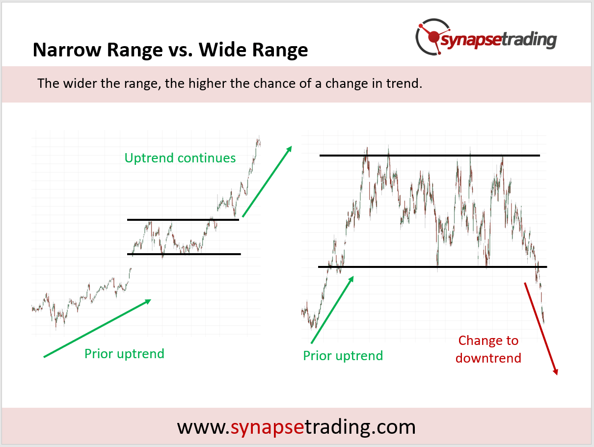 Rectangle Pattern Trading Strategy Guide (Updated 2024) Synapse Trading