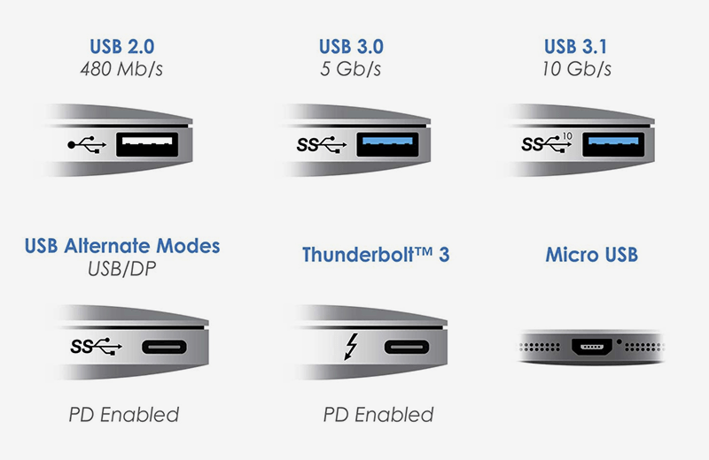 USBC with DisplayLink Synaptics
