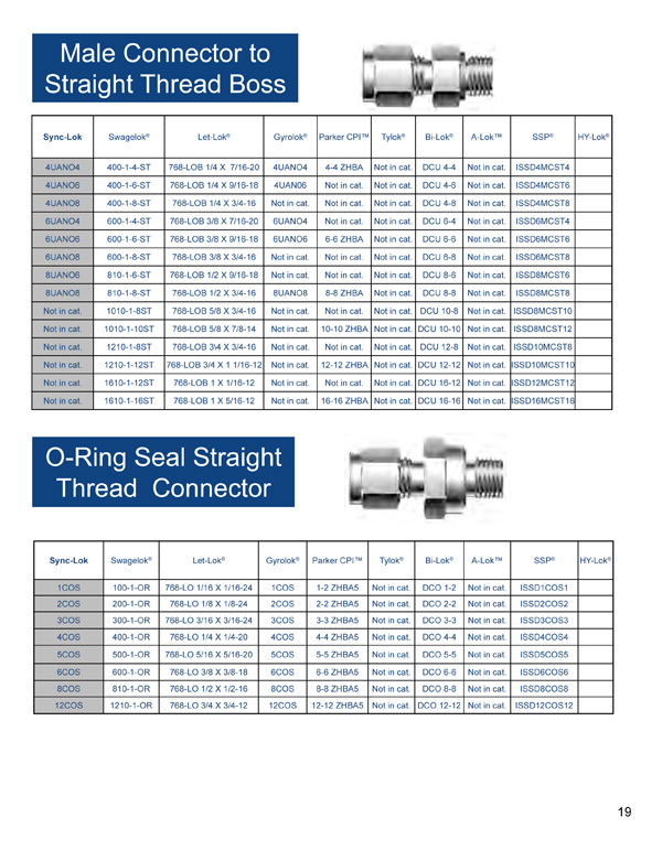Products - Cross Reference Guide