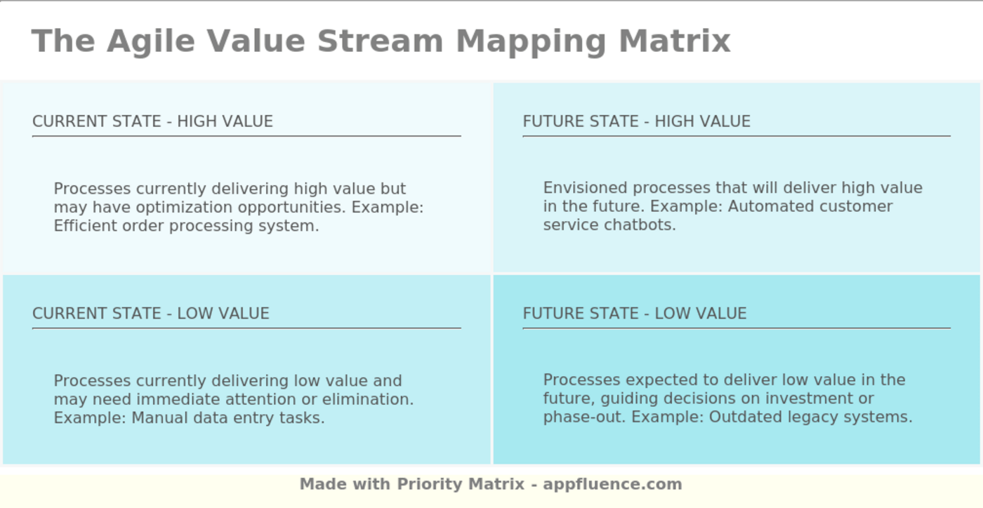 Agile Value Stream Mapping Matrix [Free download]