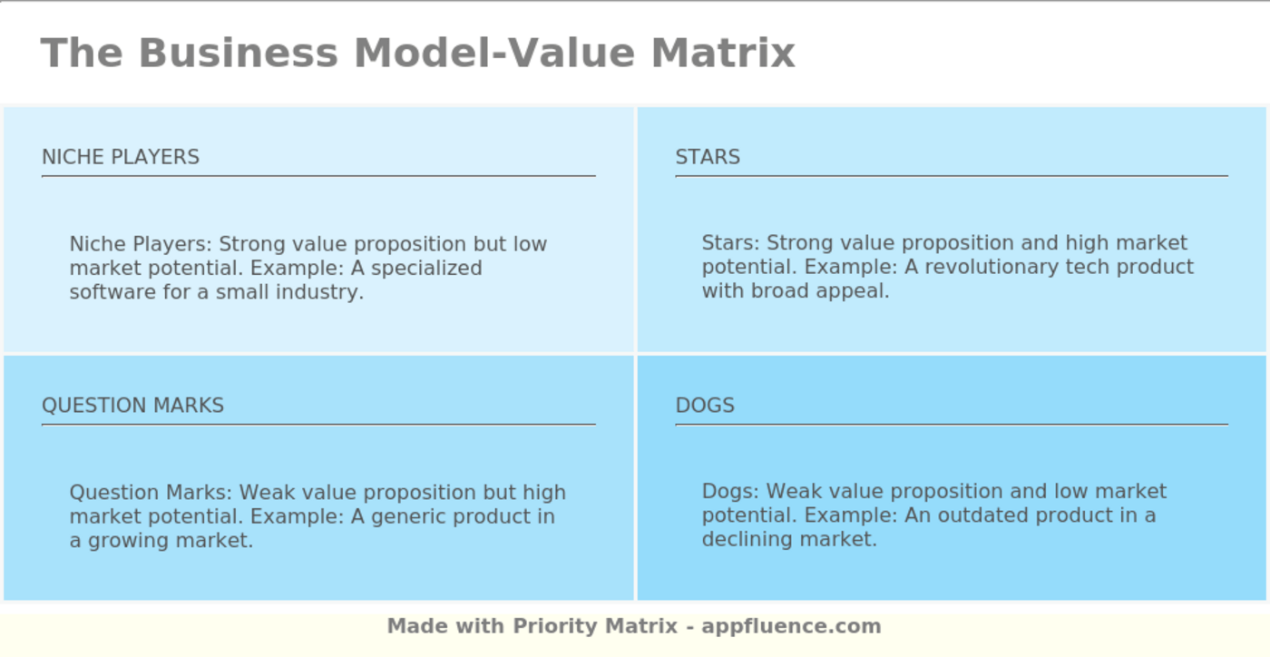 Business ModelValue Matrix [Free download]