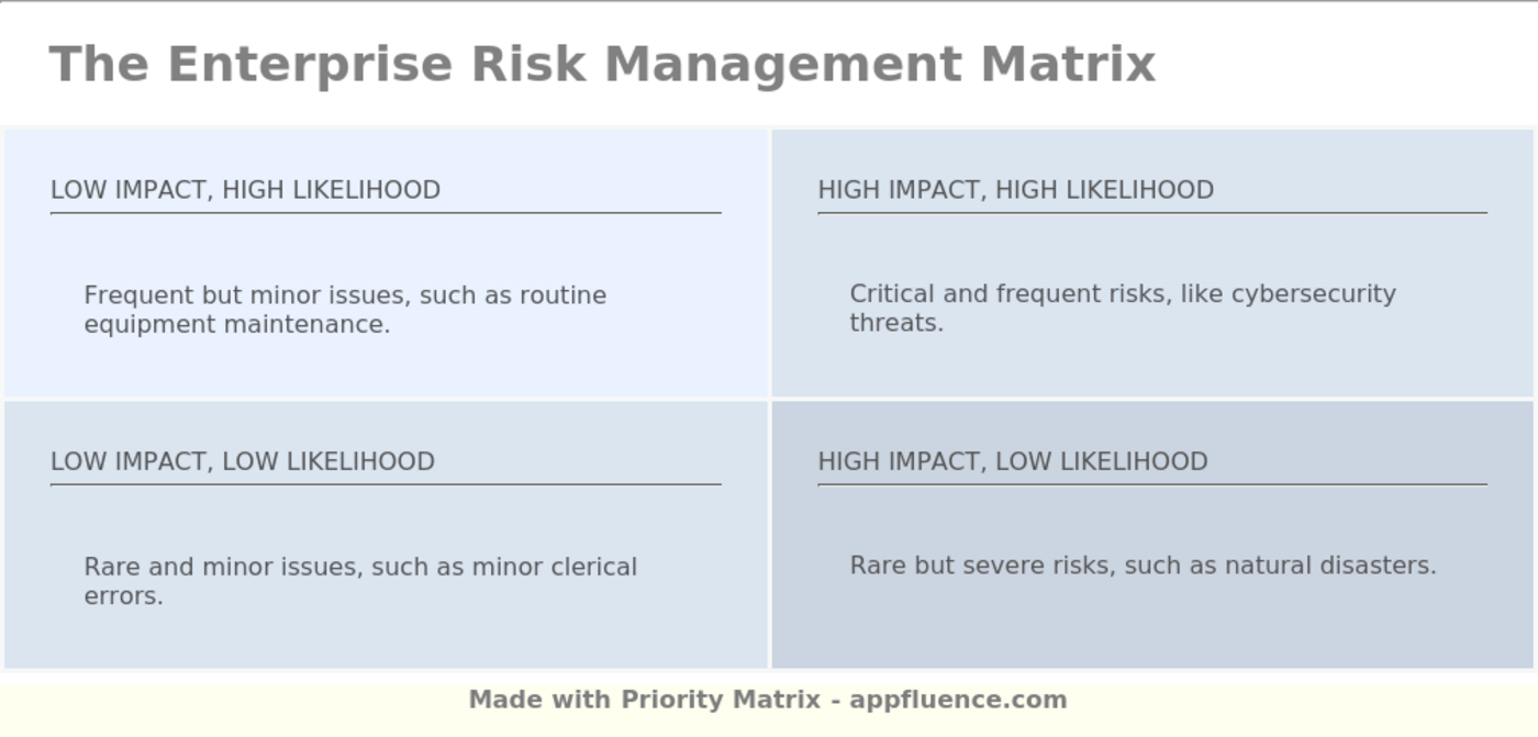 Enterprise Risk Management Matrix PM Blog