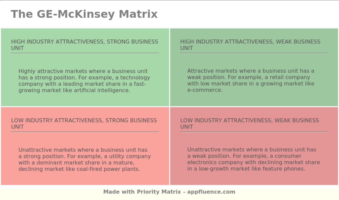 GEMcKinsey Matrix [Free download]