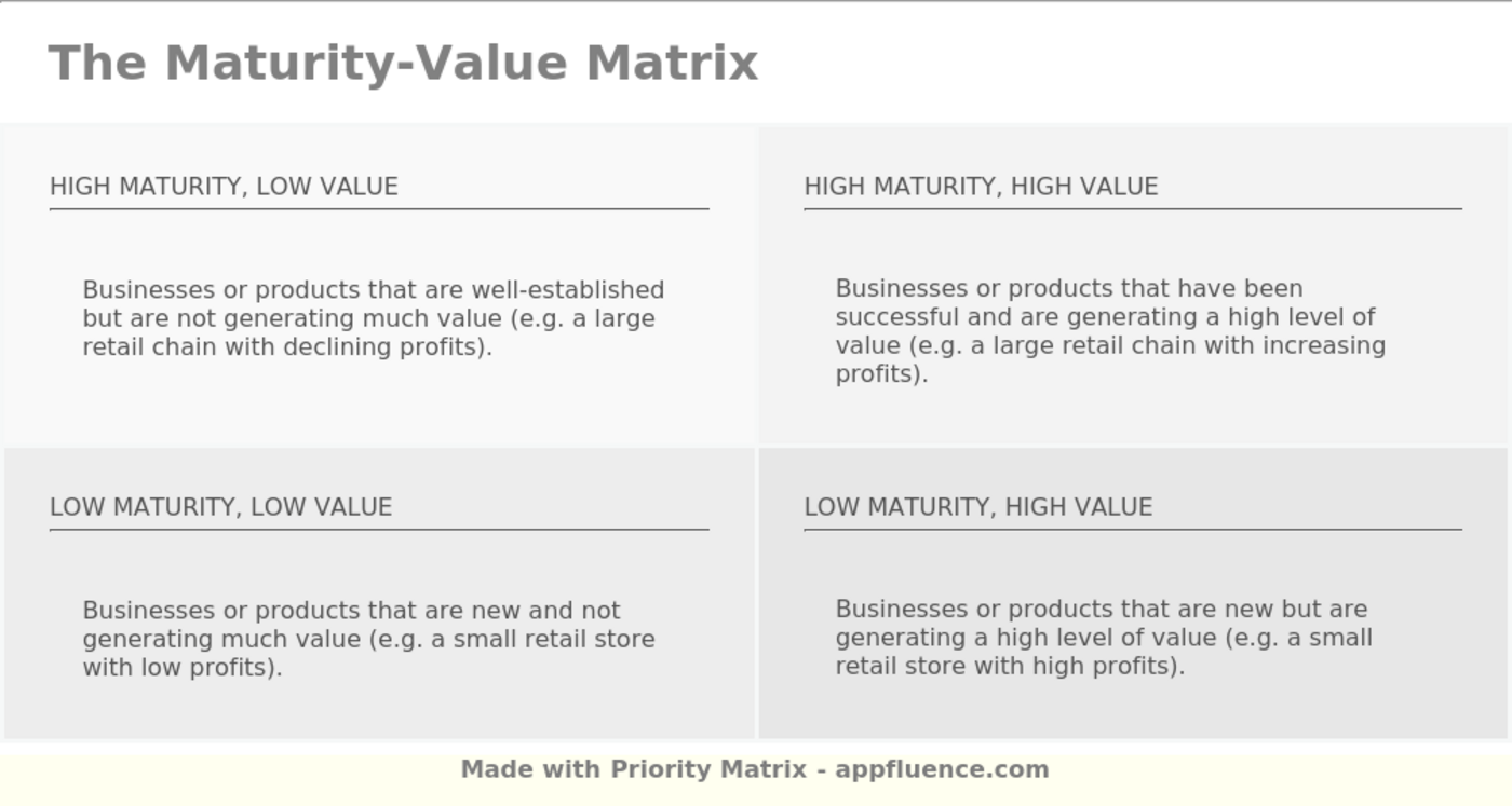 MaturityValue Matrix [Free download]
