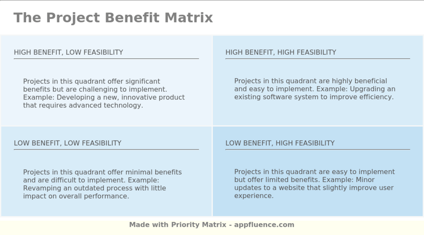 Project Benefit Matrix [Free download]