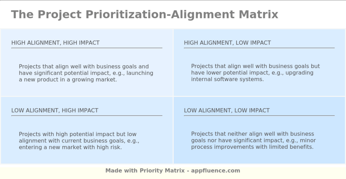 Project PrioritizationAlignment Matrix [Free download]