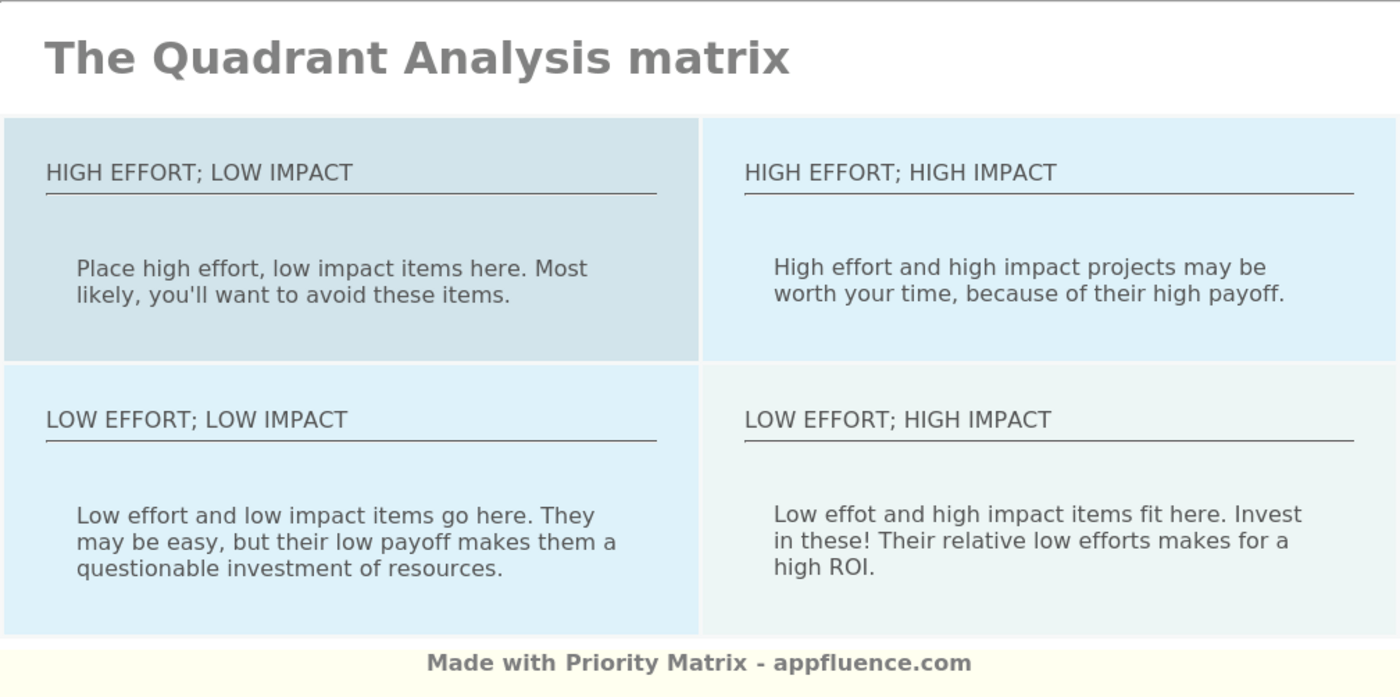 Quadrant Analysis Templates.App