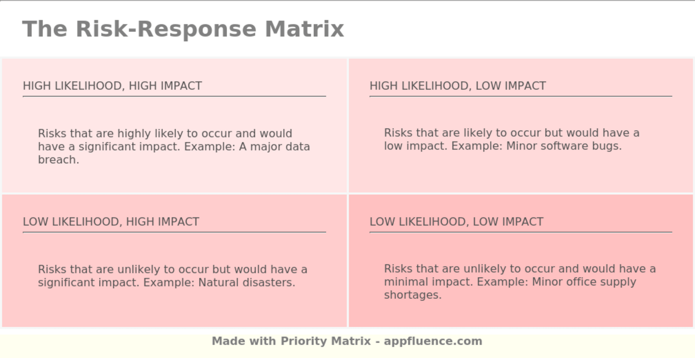 RiskResponse Matrix PM Blog