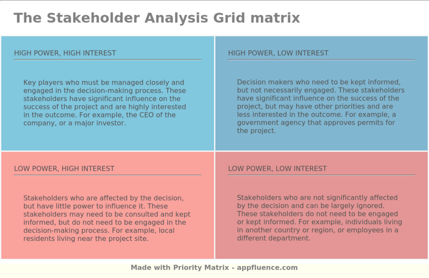 Stakeholder Analysis Grid [Free download]