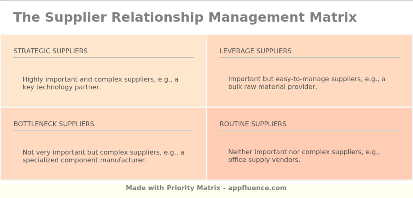 Supplier Relationship Management Matrix [Free download]