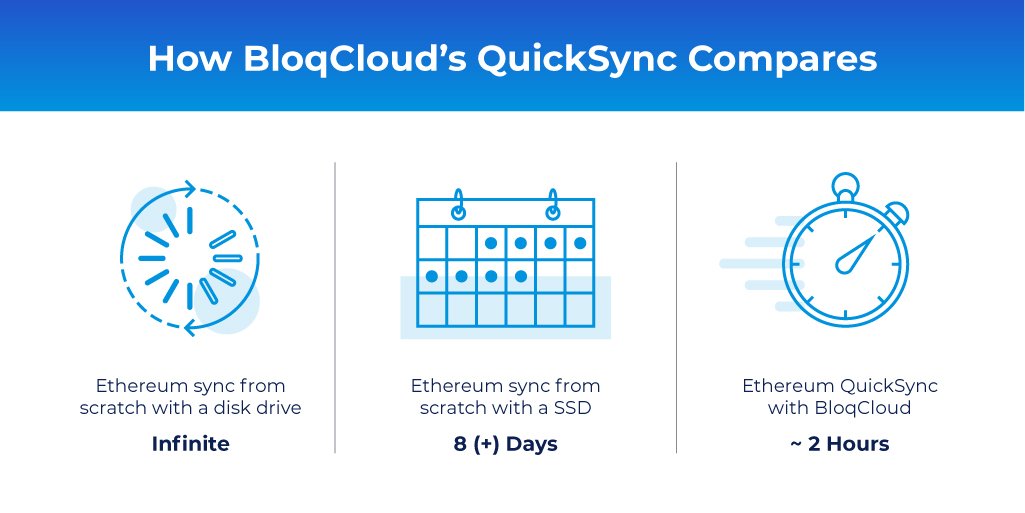 Crypto Nodes A View from the DevOps Chair Sync, by Bloq