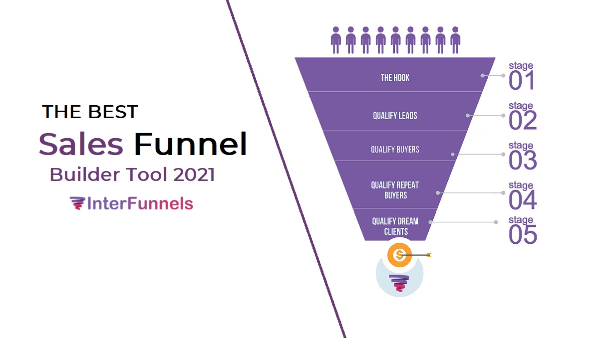 Sales Funnel Builder The Best tool of 2021 » Tech News, Computer and
