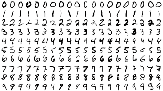 mnist training data