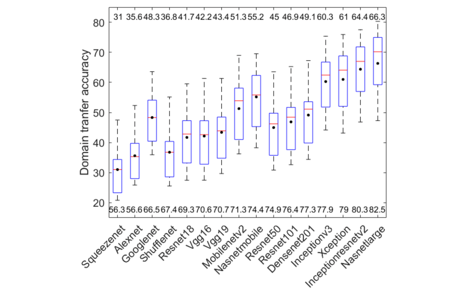 domain adaptation machine learning