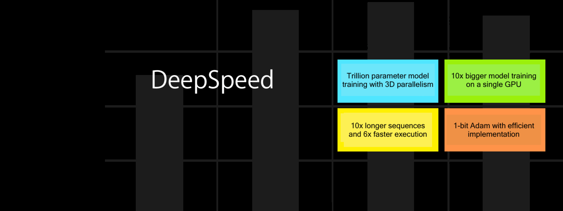 machine learning with microsoft technologies