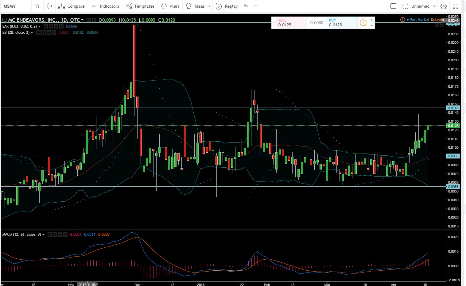 riskon Latest Posts Profile InvestorsHub