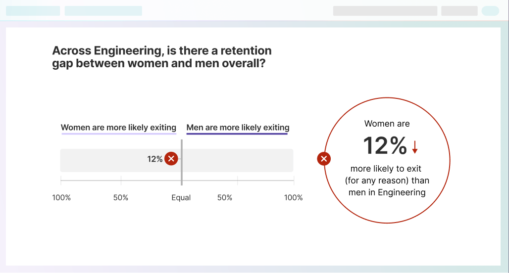 HR Metrics that Matter How HR Leaders Can Harness Data Syndio