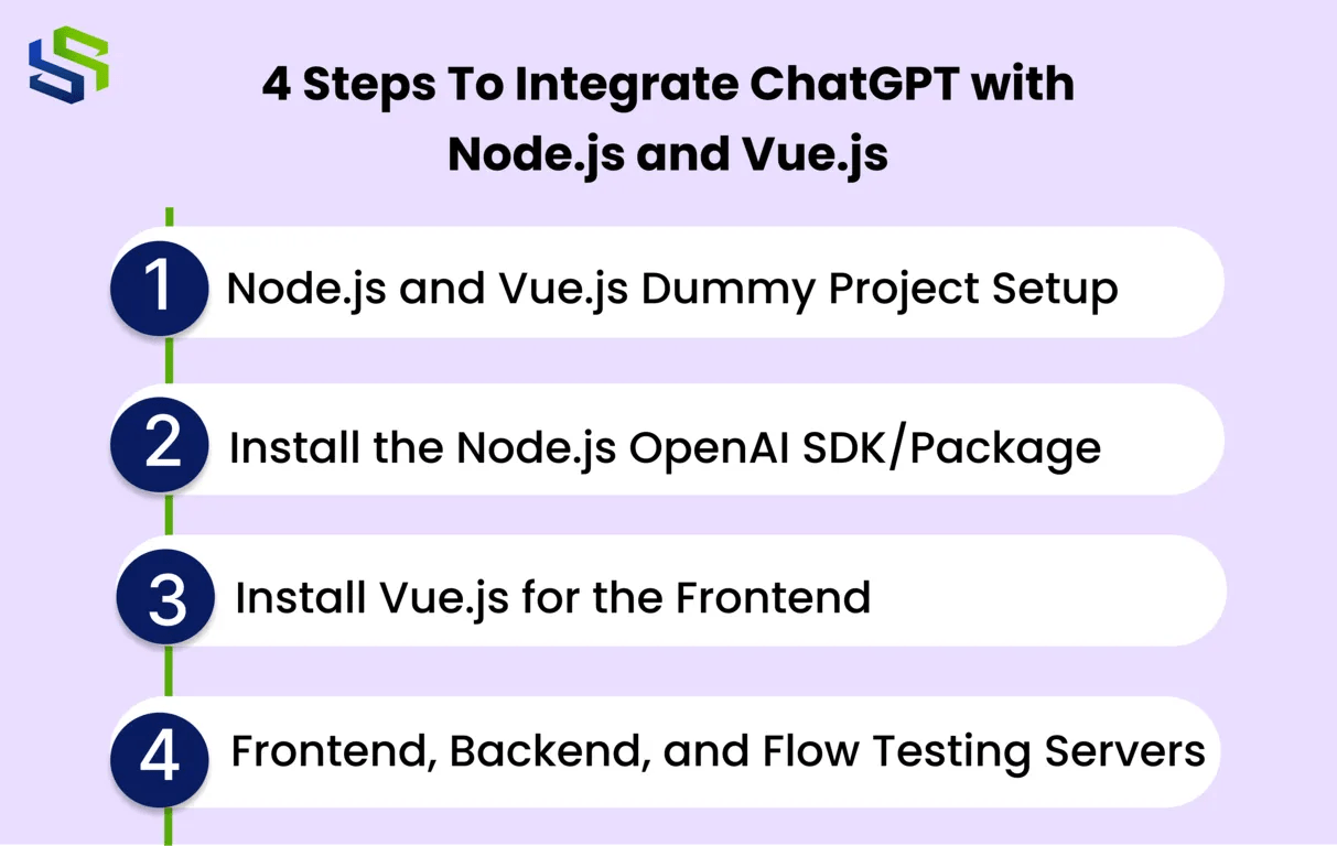 How to Integrate Chatbot with Node and Vue for AI Chatbots Development