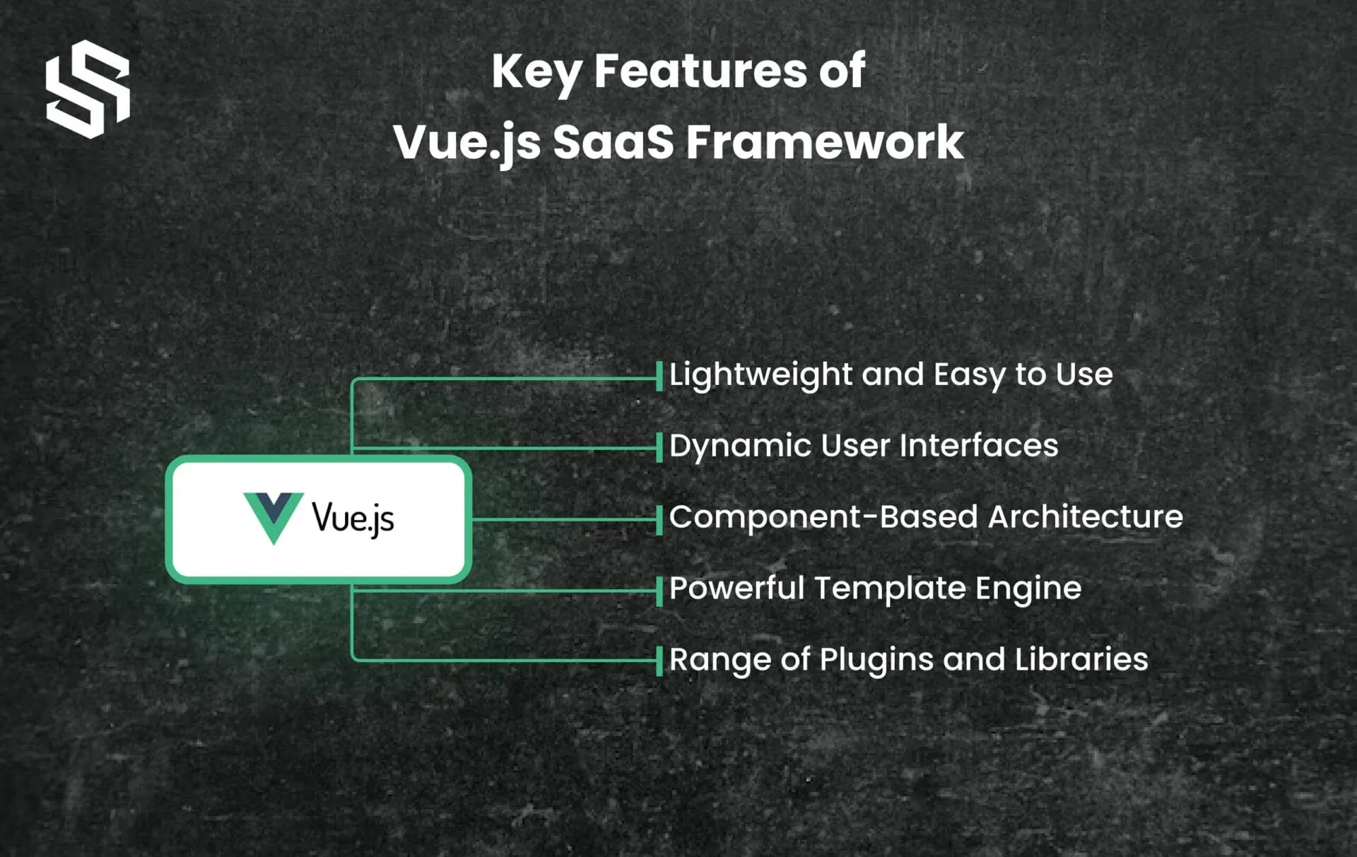 The Rise of SaaS in Product Development Top Frameworks to Know