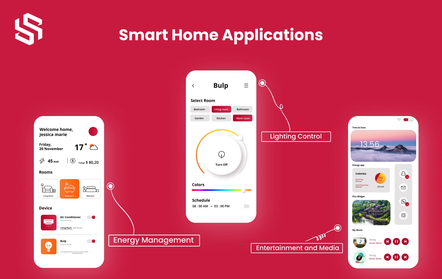 How to Develop Smart Home Automation App Syndell