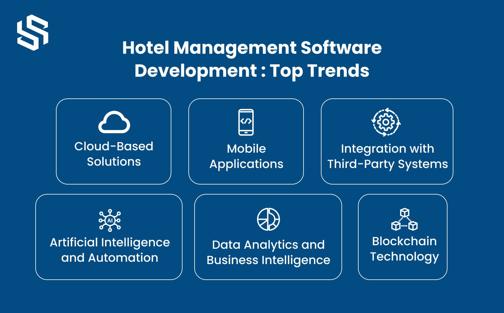 Transform Your Hotel Management System with Advanced Software Solutions Syndell