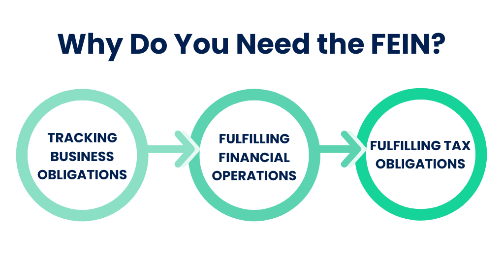 Fein Meaning Definition of Federal Employer Identification Numbers
