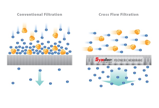 Membrane Technology Membrane Technology