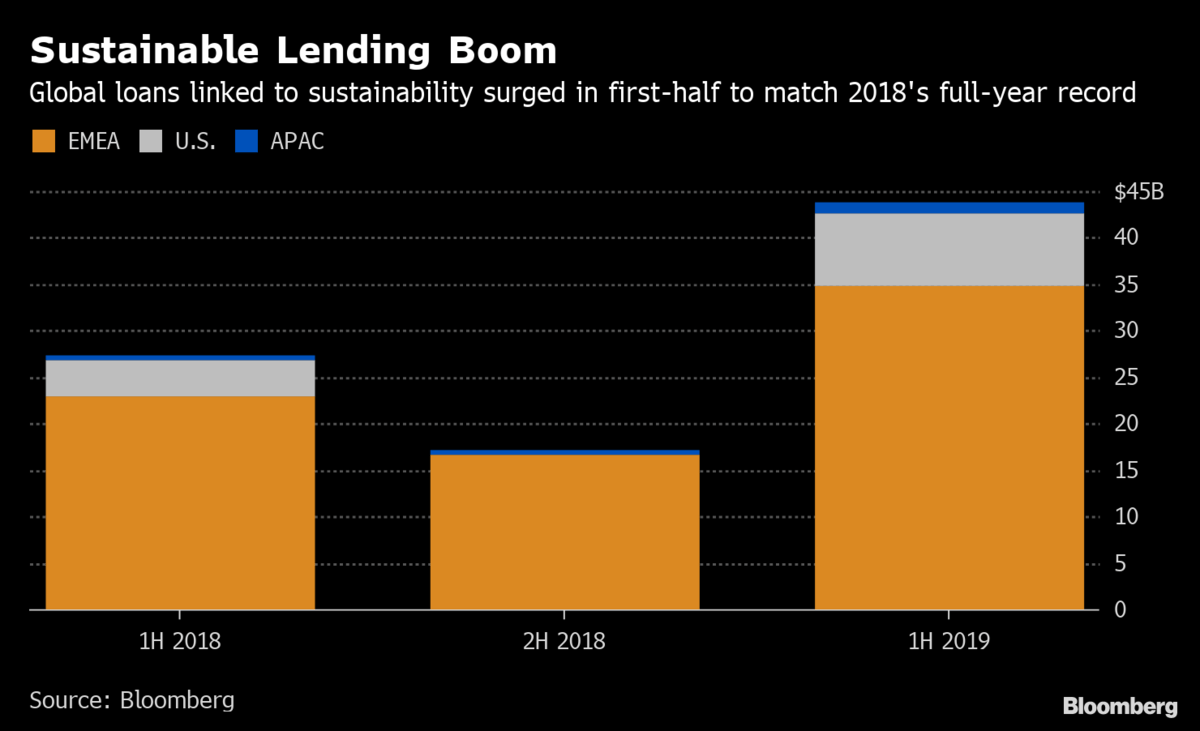 Chinese Food Giant Raises 2.1 Billion in Country’s…