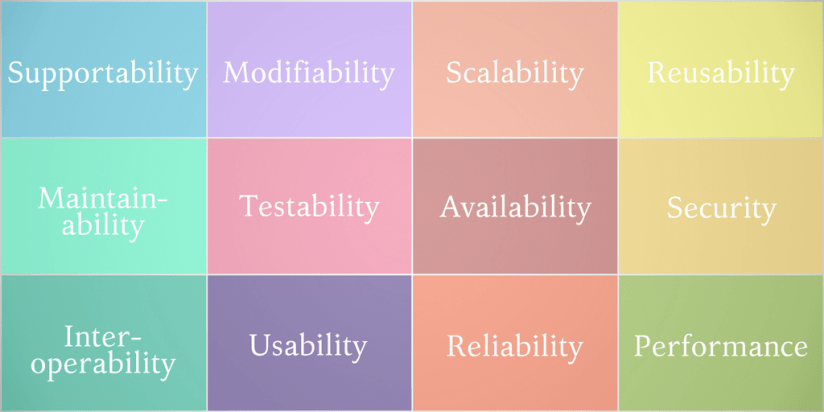 12 software architecture quality attributes and their types