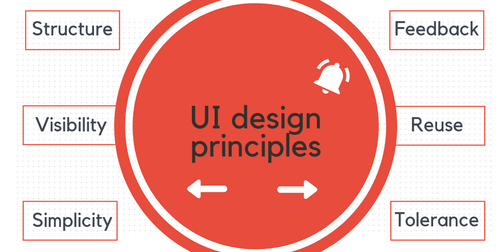 UI/UX Design Services by creative team of Syndicode