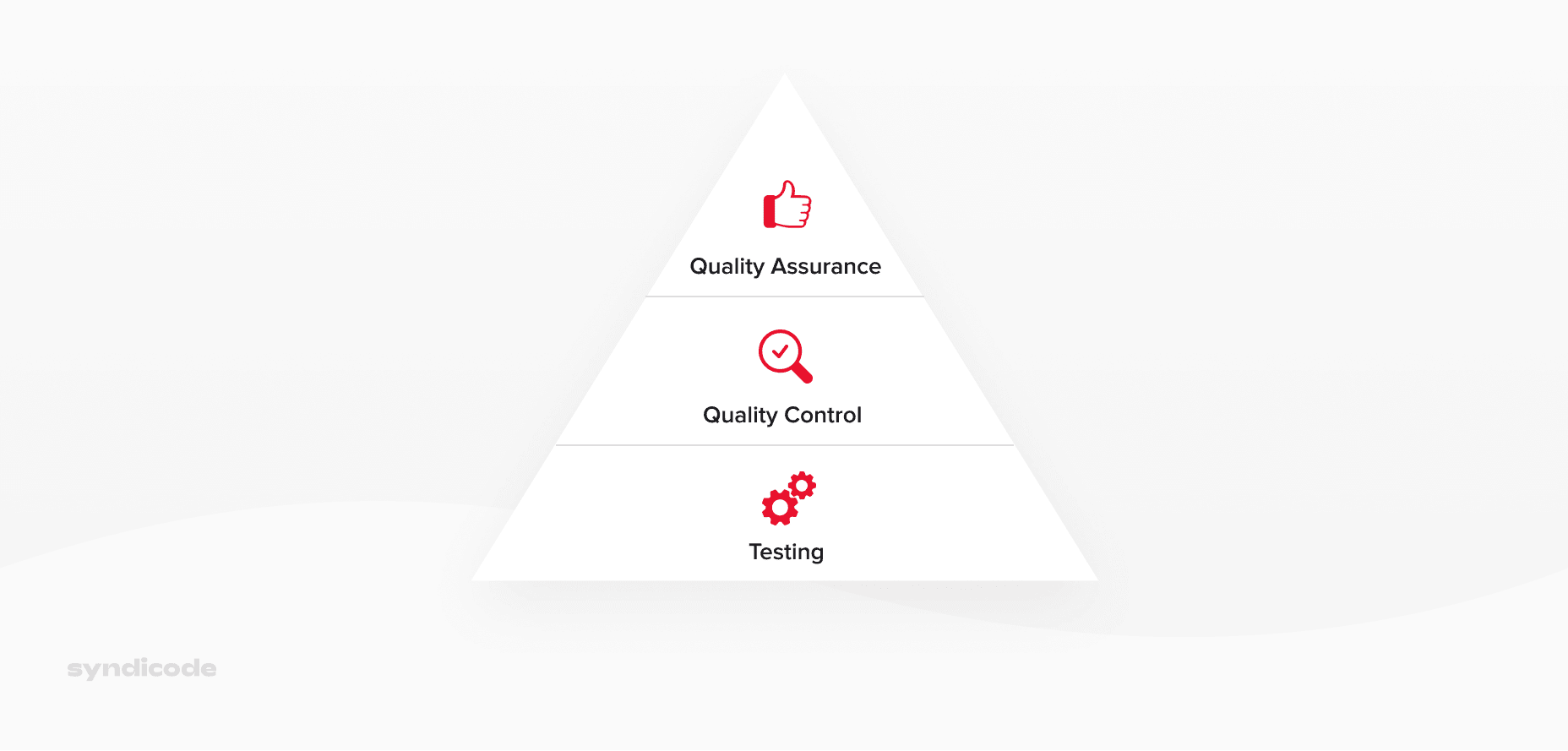 The importance of quality assurance explained