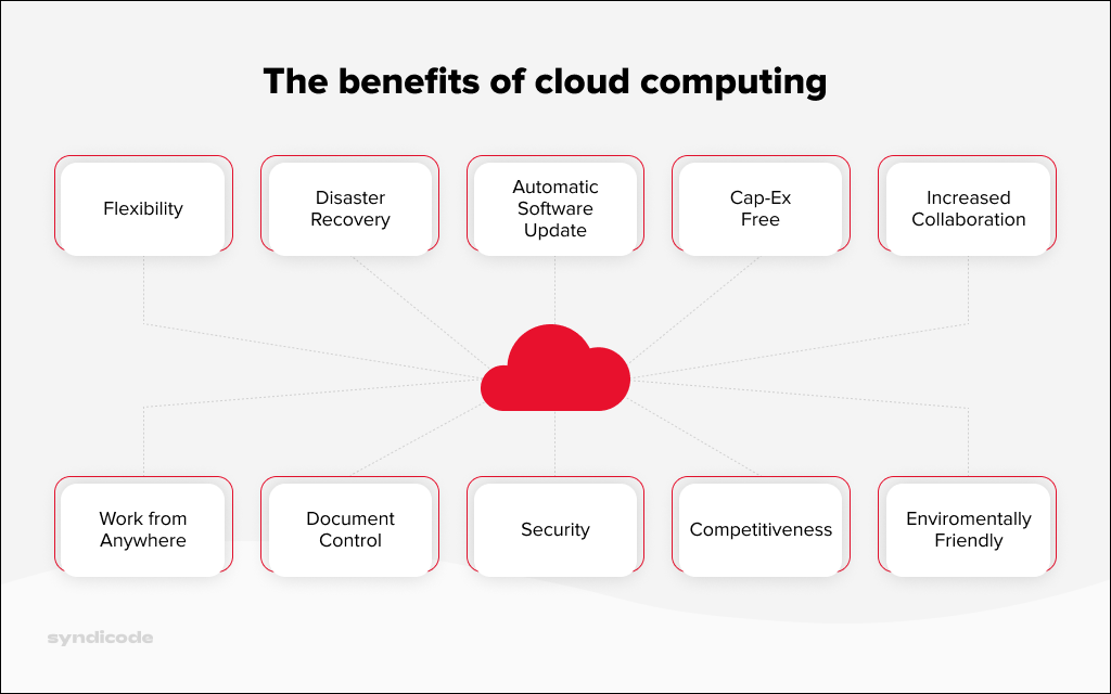 Complete Guide to Cloud Application Development