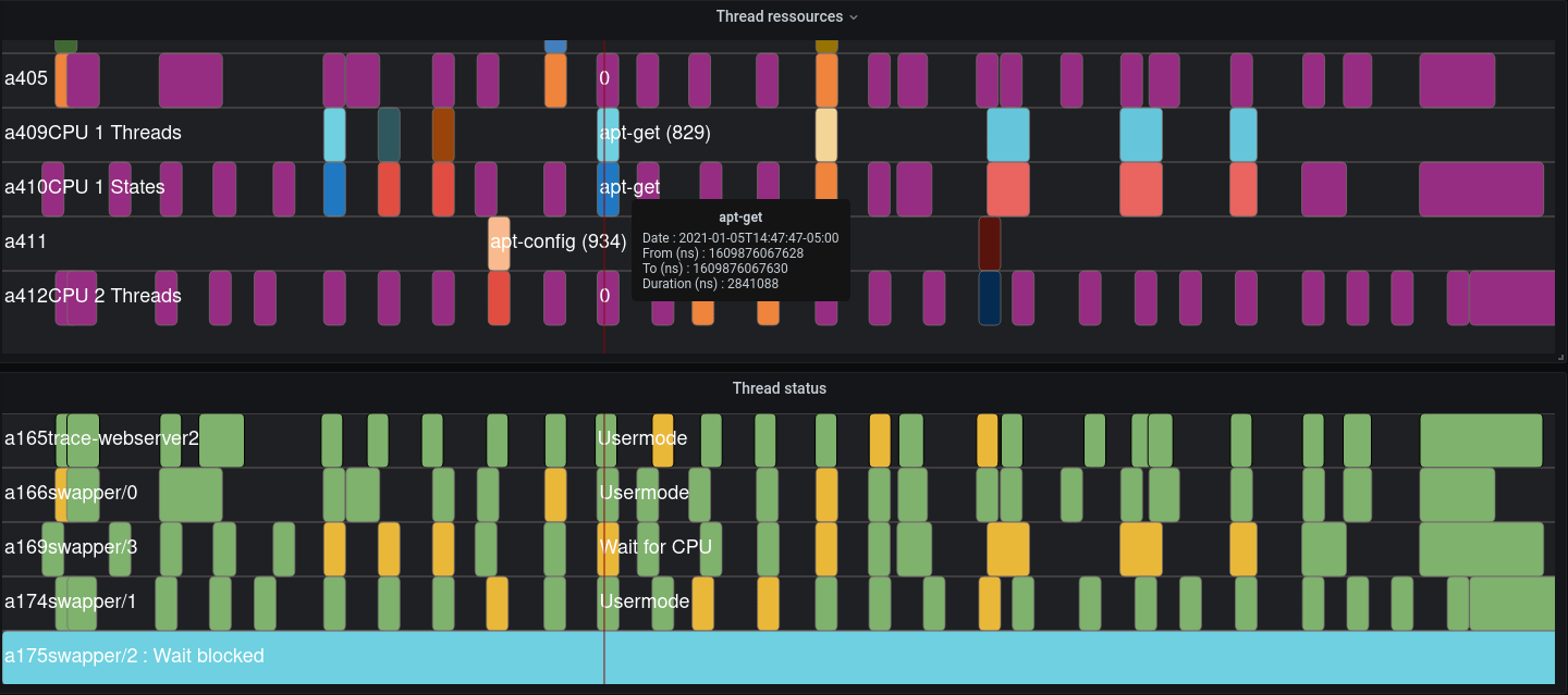 TimeGraph panel plugin for Grafana