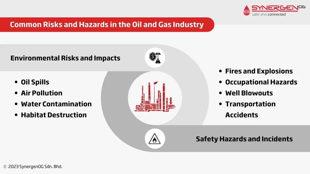 Risk Assessment in Oil and Gas Industry An Overview