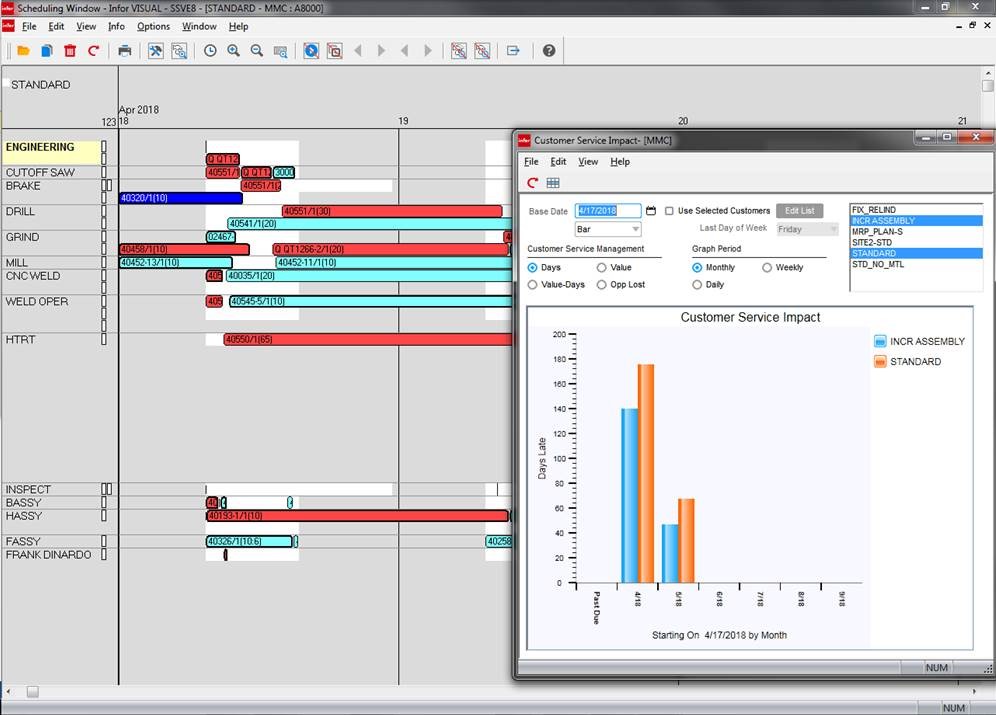 Manufacturing Scheduling Made Easy with Visual ERP