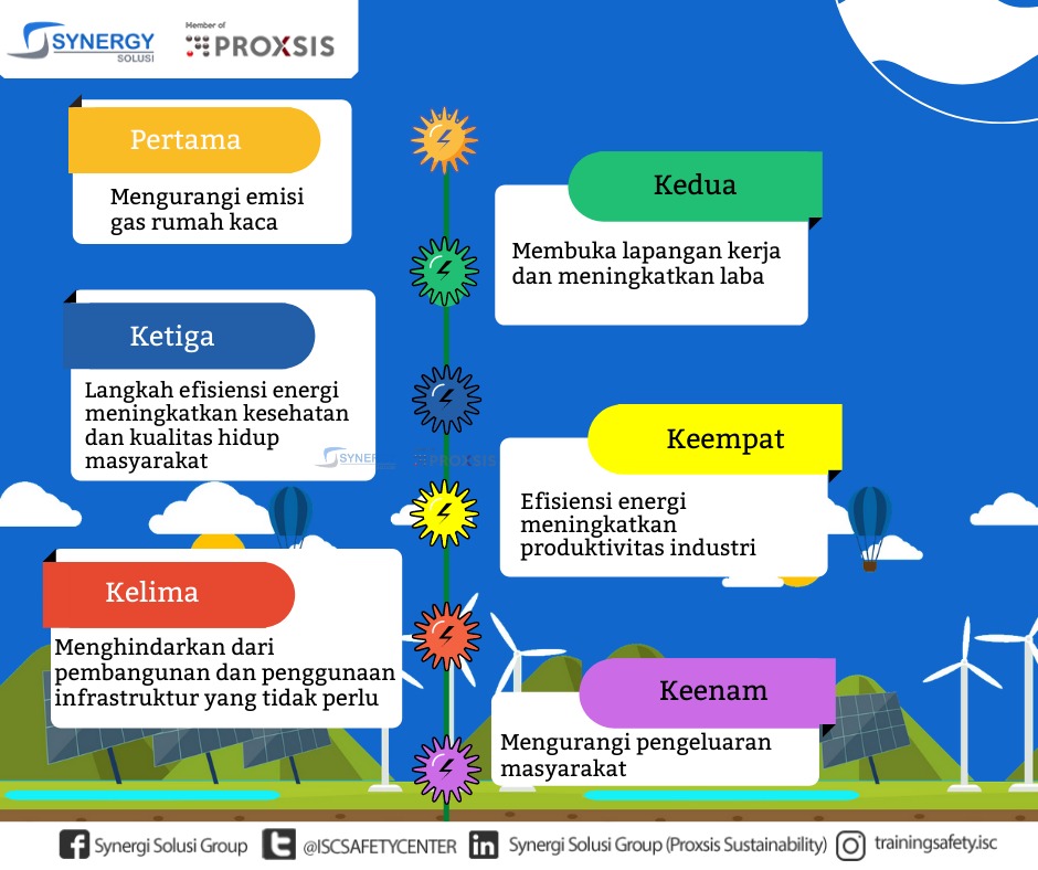 Penghematan Energi Memberikan Banyak Manfaat - Synergy Solusi Indonesia