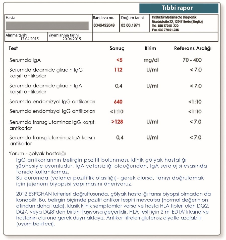 Çölyak Hastalığı Synevo Laboratuvarları