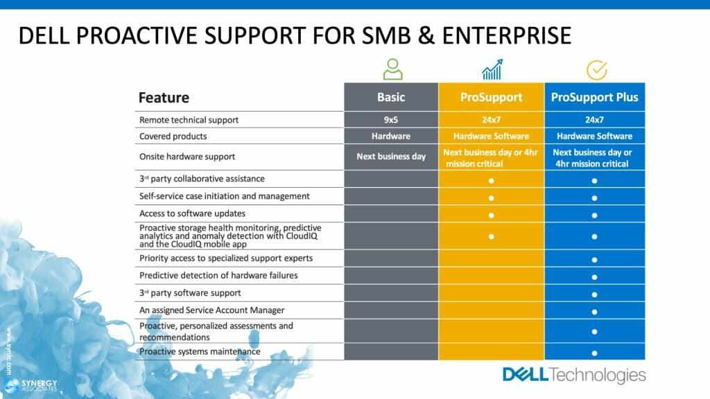 Dell Outlet Enterprise ProSupport Dell Recertified