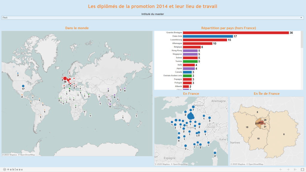Enquête d’insertion professionnelle Université Paris Dauphine