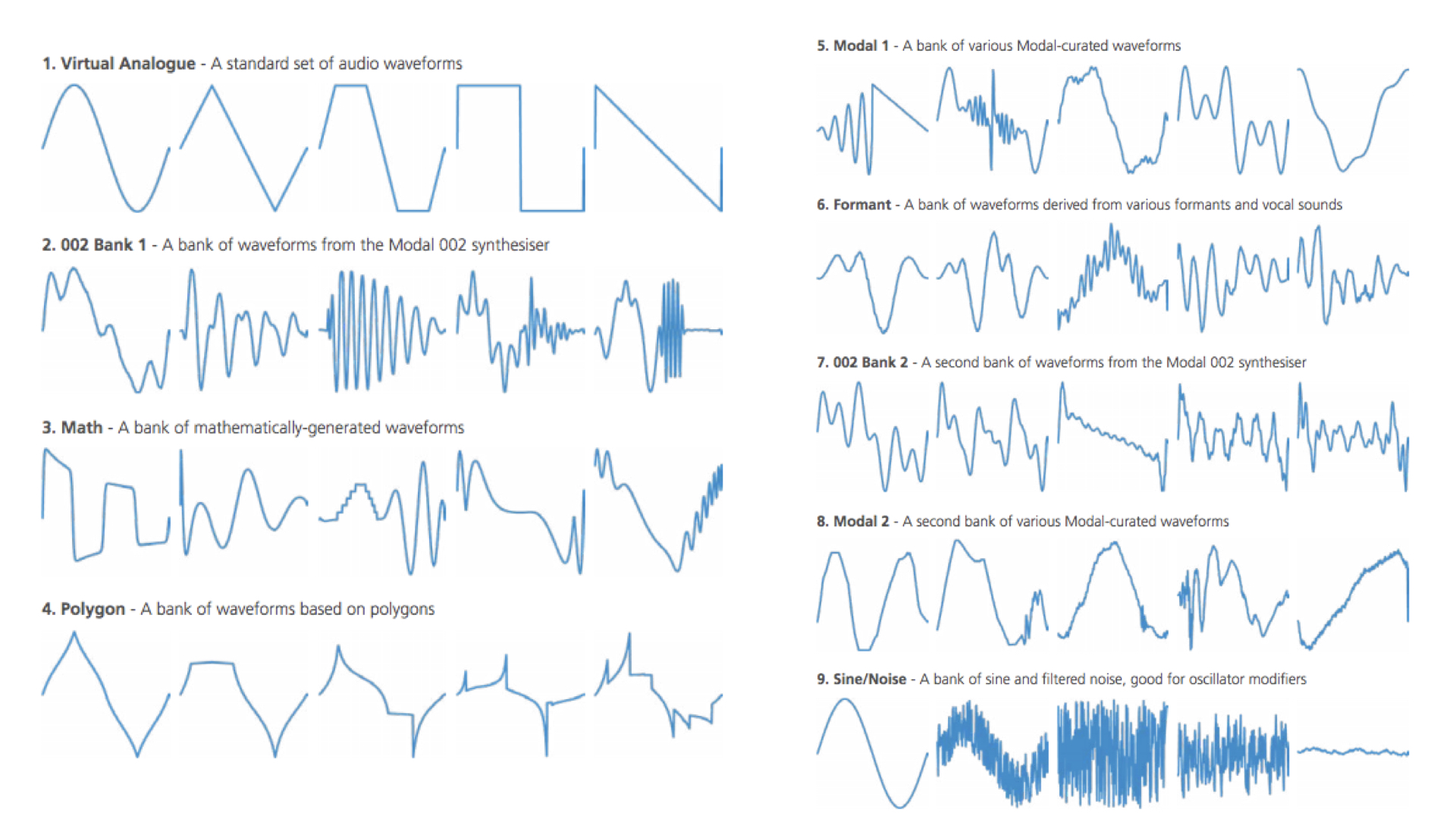 Craftsynth 2 waveforms.001 SYNTH ANATOMY