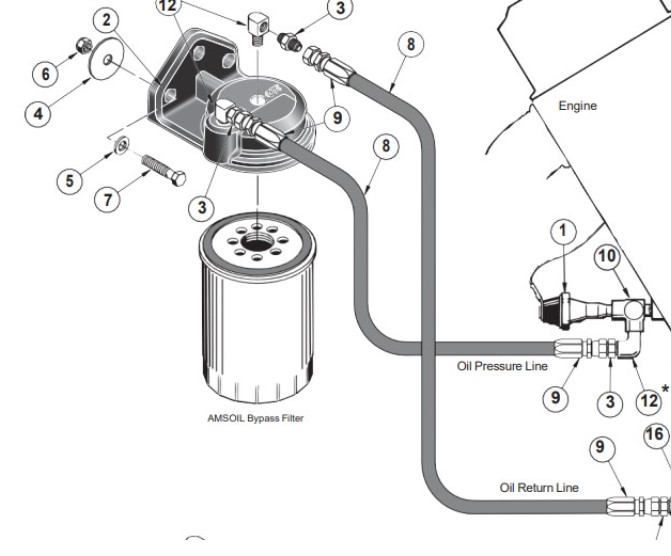 Bypass oil filter kit installation manuals and parts list for each kit.