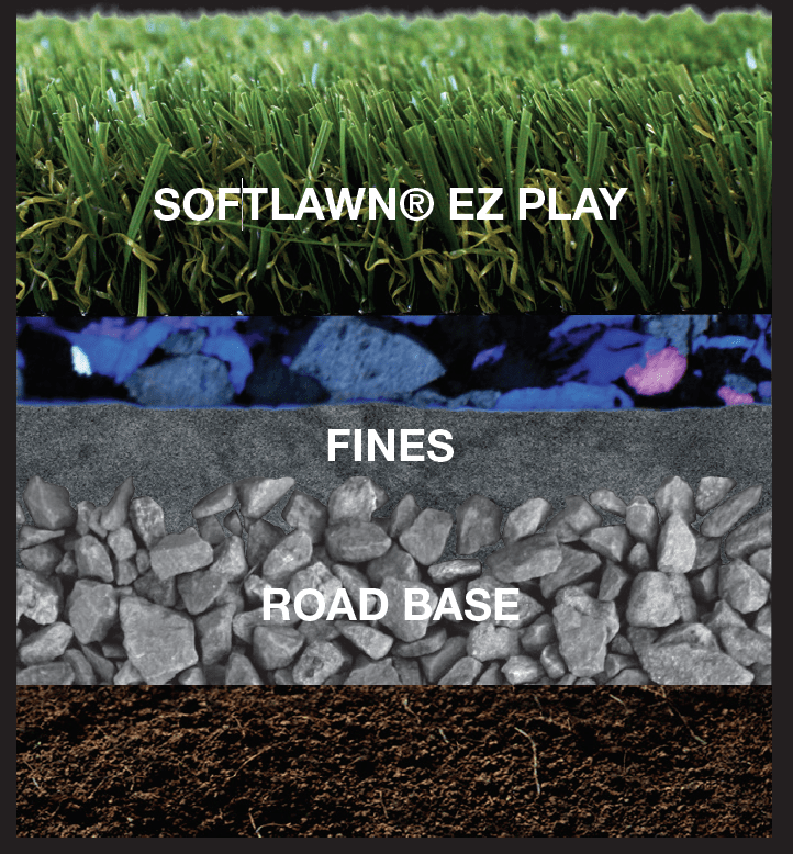Best Pet Turf For Dog's Synthetic Turf of Puget Sound