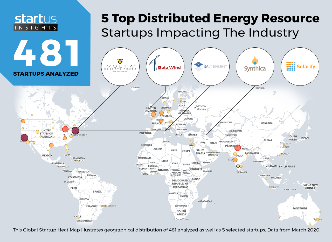 Synthica Energy Named as a Top 5 Distributed Energy Resource Company
