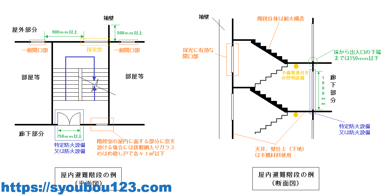 予防技術検定（消防用設備等）過去問から分析した問題、2部【建築編】