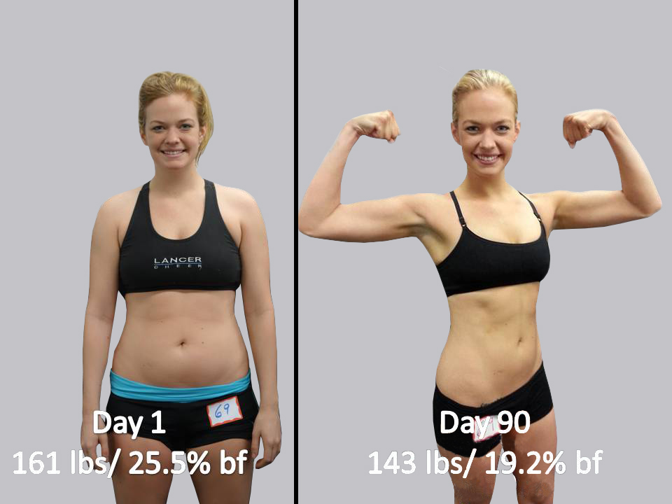 Transform Your Body In 90 Days SY Performance Personal Training